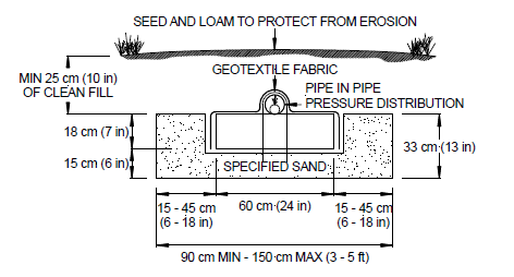alberta-cross-section